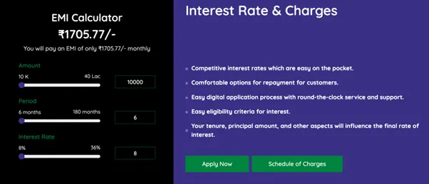 Car Loan Interest Rate