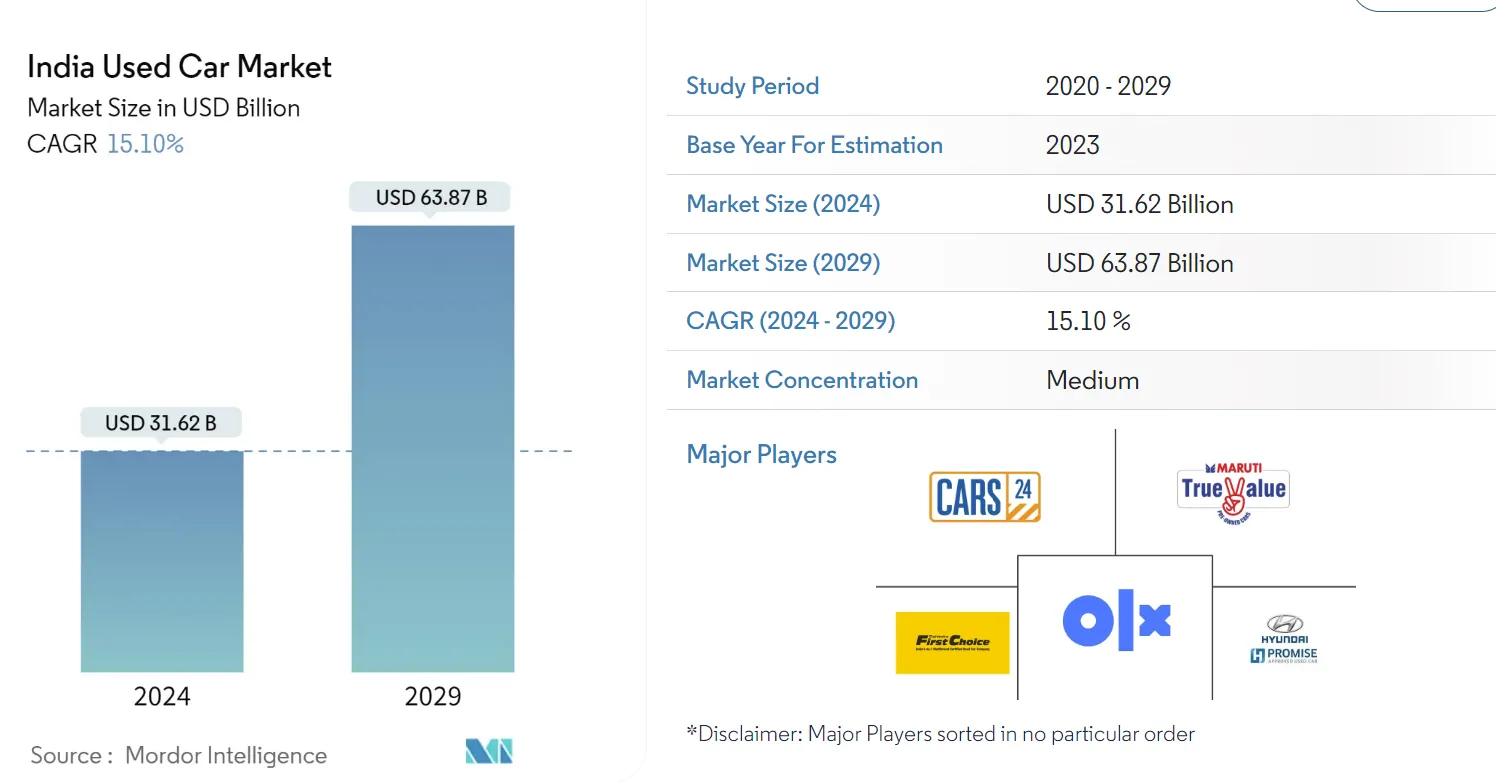 Difference Between Used Cars and Certified Pre-Owned Cars