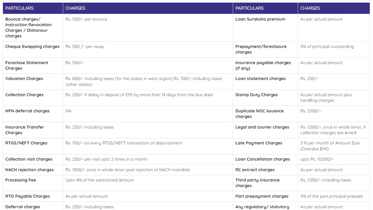 What is Car Loan Refinancing? How to Use It Effectively